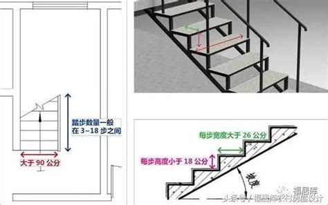 階梯寬度